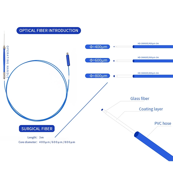 Introduction to the Optical Fibers of the Multi-Fiber Endolift Laser