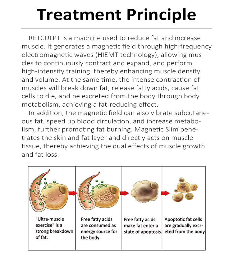 Benefits and Highlights of the RET HIFEM Dual-Mode Body Sculpting Machine