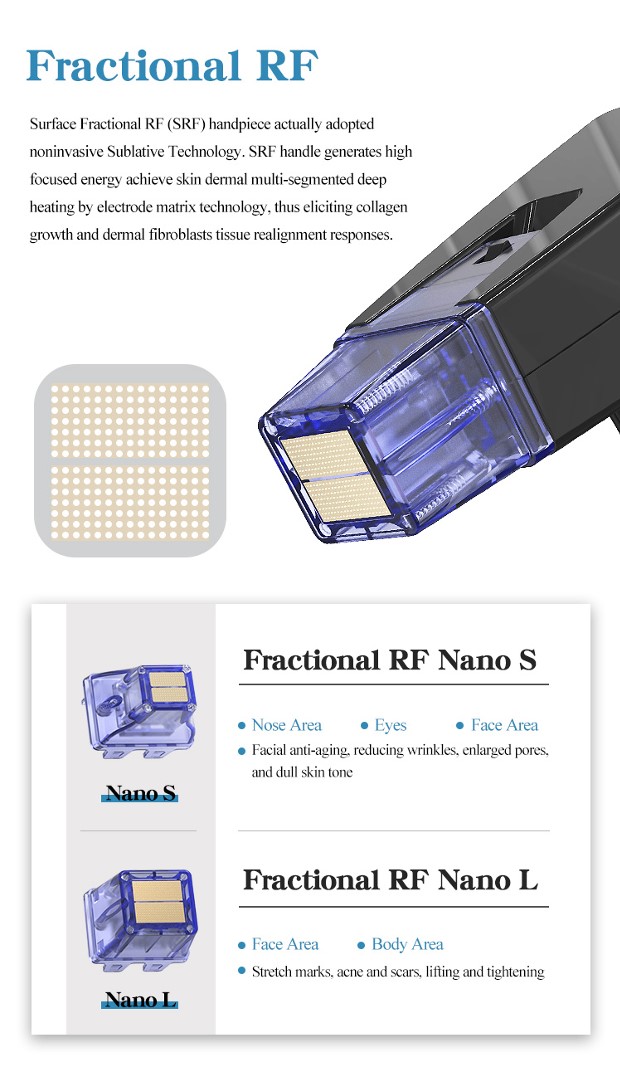 Segmented Radiofrequency Technology of the Morpheus8 RF Microneedling Machine