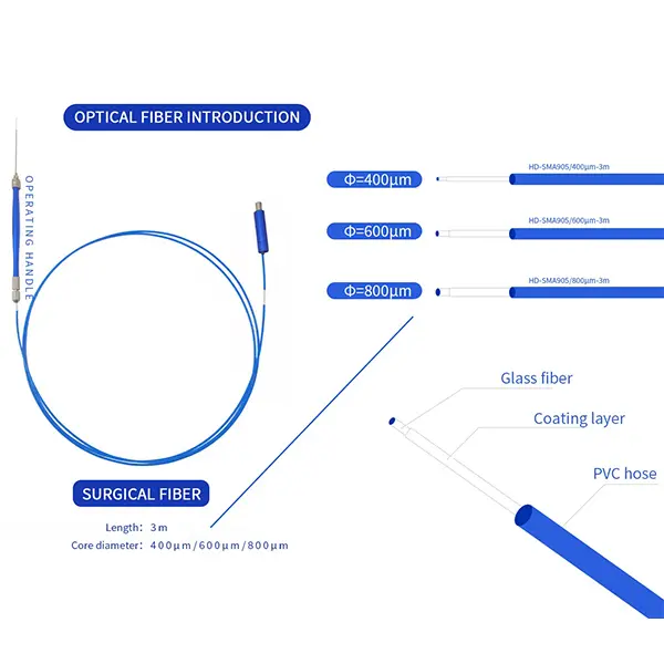 Endolift Optical Fiber Introduction