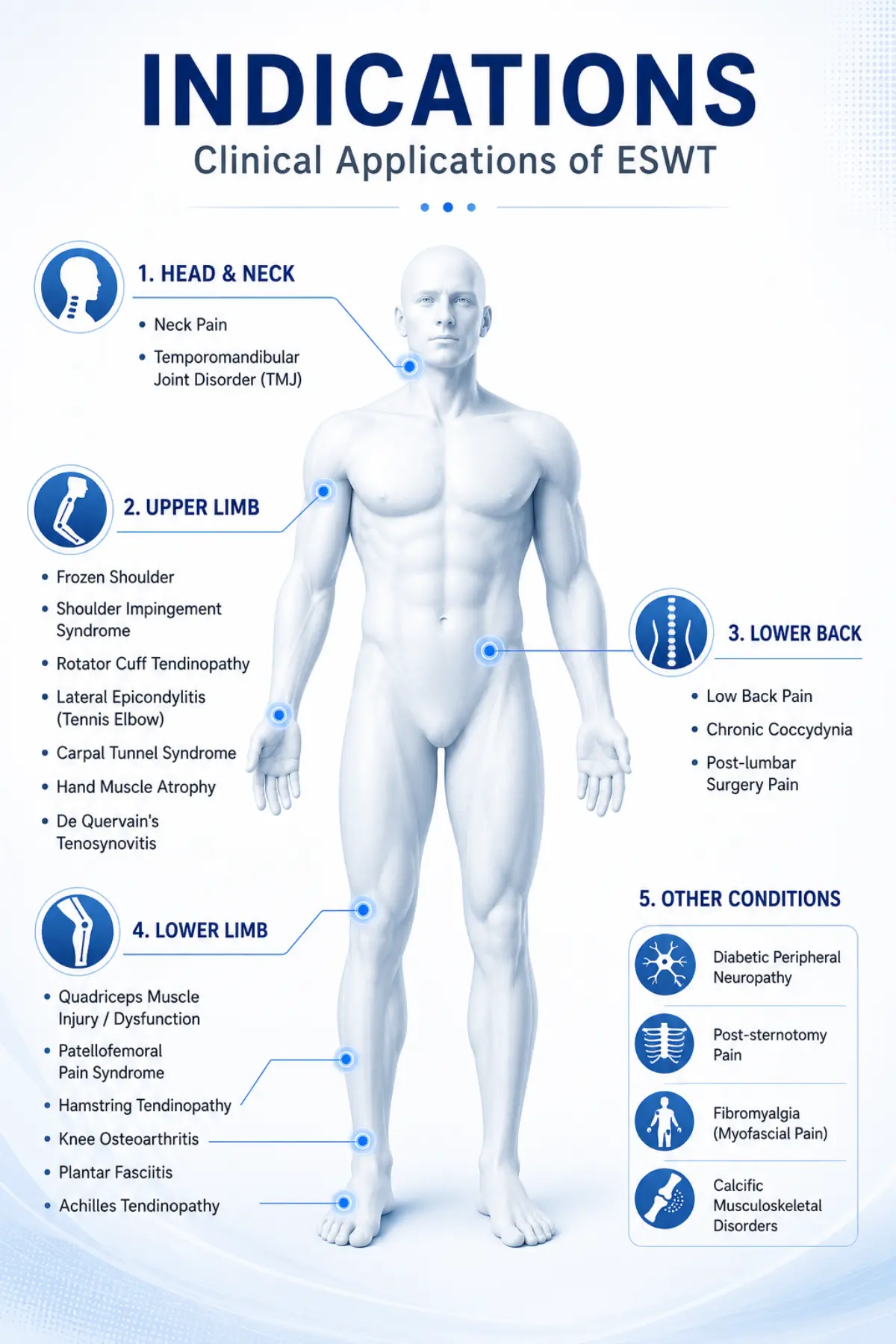 Who Is This Rehabilitation Laser Suitable For