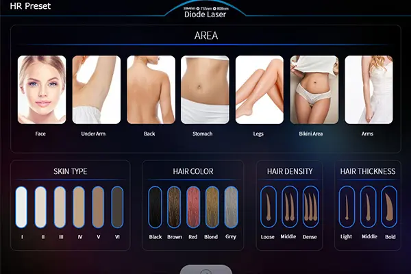 Suitable for Different Treatment Areas
