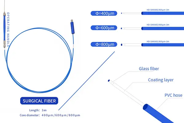 Introduction to Endolaser Fibers Introduction to Endolaser Fibers