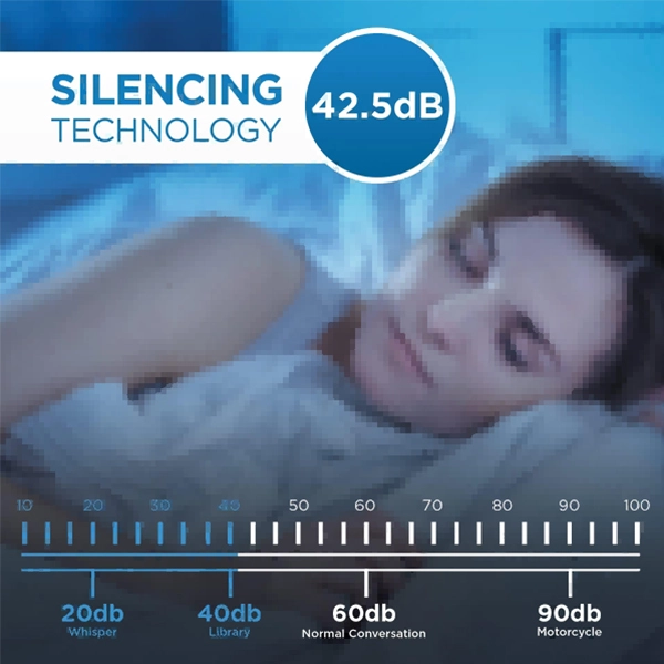 Silent Technology in the FaceLift T30-X Endolaser Machine